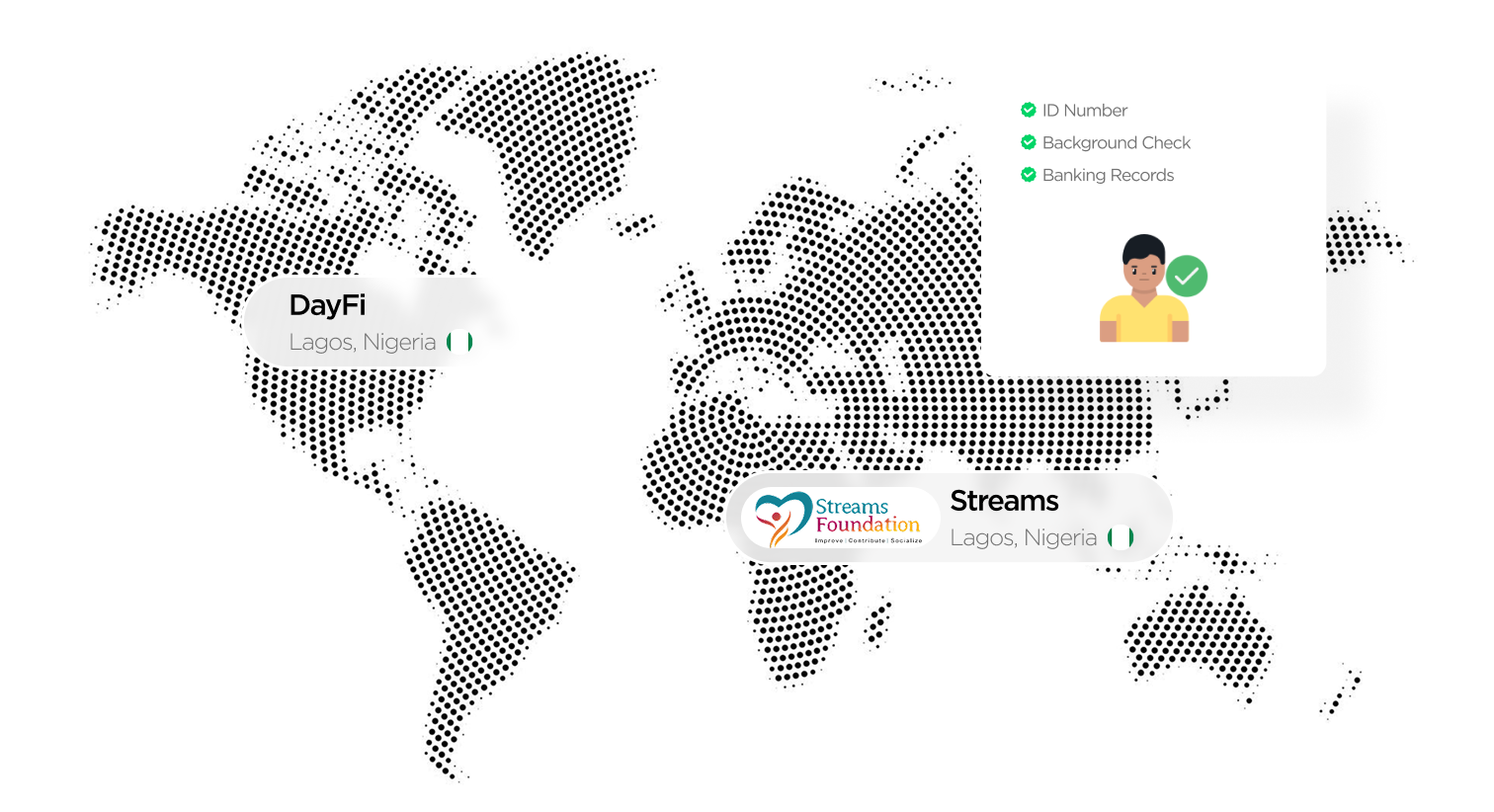 Urtentic clients around the globe